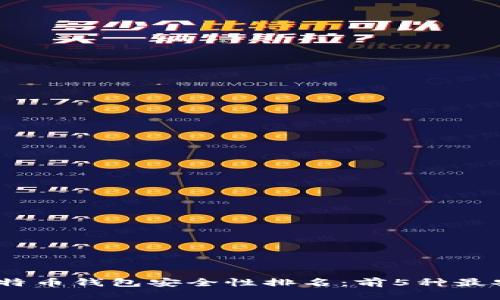 2023年比特币钱包安全性排名：前5种最安全的选择