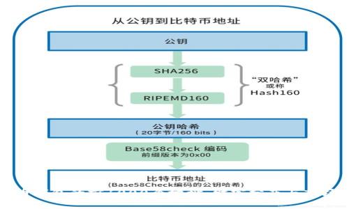 揭秘比特币钱包的前1000个地址：财富分布与市场动态分析
