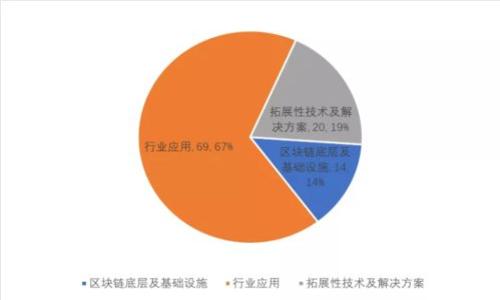 2023年比特币手机钱包使用指南：5个简单步骤教你轻松管理数字资产