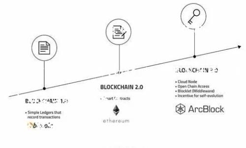 关于“tokenim转币没有联网可以转吗”的问题，我们需要先理解tokenim的工作机制，以及在没有网络连接的情况下，数字资产转移的具体情况。以下将深入探讨这个话题。

什么是Tokenim？
Tokenim是一种加密货币管理工具，通常用于管理、交换和转移各类数字资产。它的功能让用户能够在不同的区块链平台之间方便地进行交易与转账。Tokenim的优势在于其用户友好的界面和高效的交易处理速度。但正因为它依赖区块链技术，其转账过程具有一定的网络连接要求。

数字资产转移的基本原理
无论是使用Tokenim还是其他加密钱包，数字资产的转移主要依赖于区块链网络。每一笔交易都需要在区块链上验证，确保交易的真实性及唯一性。这一过程通常涉及到节点之间的信息传递，这些节点需要处于在线状态，才能有效地进行确认。转账时，发起方需将转账请求发送至网络，待网络确认后，接收方才能完成资产的接收。

没有联网的情况下能否转账？
在没有网络连接的情况下，Tokenim或任何其他基于区块链的钱包都无法成功完成转账。即使用户在本地的设备上生成了转账请求或签名，若未能连接网络发送该请求至对应的区块链，交易也无法得到确认。因此，转账等待上线确认的状态就会成为一个无解的难题。

离线转账的可能性
虽然传统的转账必须依赖网络，但区块链技术也支持一种称为离线转账（Offline Transaction）的机制。这一过程允许用户在没有实时网络状态下或受限环境中创建交易。在此情况下，用户可以在本地生成交易并将其以某种形式保存下来，然后在有网络时再提交给区块链网络。
然而，这种方式通常需要用户具备一定的技术能力，以及对加密货币和智能合约的深入了解。若流程操作不当，资产存在被盗的风险。此外，这种离线转账的操作有可能与Tokenim本身的功能相悖，因为大多数标准钱包希望用户在每一笔交易时保持在线状态以确保安全性与及时性。

如何确保安全的转账体验
若用户希望确保转账的成功与安全，连接至稳定、可靠的网络是基本要求。此外，用户必须保持对平台功能的理解，以及对私钥和助记词等信息的妥善保管。这些细节会对转账的安全与效率产生重要影响。

总结
总体来说，在没有联网的情况下，Tokenim是无法进行直接转币的。如果需要进行离线转账，则需在网络连接恢复后进行操作。在这个过程中，确保知识的更新与信息的安全是每位用户应有的责任。随着加密货币的成长及其应用场景的增加，了解这些技术细节将有助于更大程度地利用这一新兴领域的优势。

未来的可能性
随着科技的进步和用户需求的增长，许多平台正在探索更便利的离线转账方案。这些方案的实现将极大推动整个行业的发展，不论是对于新手还是高级用户而言。Tokenim及类似的平台在这一方向上也在不断进步，快速发展的技术有可能改变我们对加密资产转移的基本理解。 

较深层次的技术进步如零知识证明等，或许能够在未来为我们提供更加安全、高效的交易方式，这样的技术进展将进一步提升区块链的适应性，推动数字经济的发展。 

总之，联网的环境对数字资产的实时转账至关重要，而在技术不断发展的时代，灵活的解决方案和用户的安全意识将是数字货币生态中不可或缺的部分。