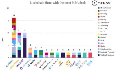 提币主网钱包操作指南：如何从 Matic 提取数字资产

币提取, Matic主网, 数字资产, 区块链钱包/guanjianci

在区块链领域，Matic（Polygon）作为一个快速、安全且低费用的以太坊扩展解决方案，越来越受到用户的青睐。对于那些希望将Matic上的资产提取到主网钱包的用户来说，了解操作步骤是至关重要的。本文将详细介绍如何从 Matic 网络提币到主网钱包的过程，确保您能够顺利完成这一操作。

Matic是什么？
Matic，即Polygon，是一个致力于实现以太坊兼容性扩展的解决方案。它通过侧链技术提供快速的事务确认和低交易费用，使开发者能够构建和操作去中心化应用（DApps）变得更加高效。Matic网络在功能上与以太坊保持一致，因此可以利用以太坊的智能合约等功能。的确，它为用户提供了一种方便的方式来进行区块链交易，特别是在高峰期间，以太坊网络可能会出现拥堵的情况下。

提币的需求
由于某些原因，用户可能会需要将他们在 Matic 网络上的代币提取到主网钱包。这种需求可能源自于转移资产至更安全的钱包、参与其他区块链生态系统，或者只是希望在交易所进行交易。一旦决定提币，了解整个过程中的各个环节将会使整个操作变得更加轻松。

准备工作
在进行提币操作之前，有一些准备步骤是必须完成的。您需要确保拥有以下条件：

ul
    li设置钱包： 您需要一个支持以太坊网络的主网钱包，例如MetaMask、Trust Wallet等，确保它能够接收您提取的代币。/li
    li确保账户余额充足： 进行提币操作通常会产生一定的手续费，务必确保您的钱包中有足够的MATIC代币作为Gas费。/li
    li熟悉代币类型： 确认您要提取的代币类型，例如USDC、ETH或其他ERC-20代币。确保所提取代币在目标钱包中被支持。/li
/ul

提币操作步骤
一旦您准备好所有材料，以下是提币的具体步骤：

ol
    li登录Matic主网钱包： 打开您选择的Matic钱包，输入您的帐户信息以登录。/li
    li选择提币功能： 在钱包界面上找到“提币”或“发送”功能，点击进入。/li
    li选择代币： 在提币界面中，选择您希望提取的代币类型，确保这是金额和希望转账的代币。/li
    li输入接收地址： 接下来，输入您主网钱包的地址。务必仔细检查以防输入错误，确保资产能转移至正确的位置。/li
    li设置提币金额： 根据您的需求输入所需提币的数量。请确认账户余额足够，并考虑到手续费。/li
    li确认交易信息： 在完成上述步骤后，仔细检查所有信息，包括接收地址、数量和手续费，确保没有错误。/li
    li提交交易： 一旦确认无误，点击“提交”或“确认”按钮。系统将会处理这笔交易，您可以在钱包中的交易记录查看进度。/li
/ol

交易确认和监控
提交后的交易有时可能需要一些时间才能在区块链上确认。您可以在钱包中查看交易状态，并通常会收到一条交易成功的通知。也可以使用区块链浏览器（如Etherscan）跟踪该交易的状态，通过输入您的钱包地址或交易ID来查看实时信息。

提币后的注意事项
一旦交易成功将资产提取至主网钱包，您便可以自由地使用这些资产，也可以继续在您选择的交易所进行交易。在此之后，有几个事项您可能需要考虑：

ul
    li安全性： 确保您的主网钱包安全，定期更改密码，启用双重身份验证等安全措施，确保您的资产免受威胁。/li
    li备份信息： 定期备份您的钱包信息和私钥，以防止意外丢失。务必记住，您的私钥是访问资产的唯一钥匙。/li
    li注意法规： 确保遵守当地法规，如税务和反洗钱政策，以避免潜在的法律问题。/li
/ul

总结
通过上述步骤，您将能够顺利地将资产从 Matic 网络提取到主网钱包。在进行交易时，务必保证信息的准确性和安全性，这将为您提供更加顺畅的体验。Matic的快速和低费用特性使得它成为了许多用户的首选，了解如何操作提币将进一步提升您的区块链使用体验。

无论您是新手还是经验丰富的用户，了解这一过程都将帮助您更好地管理自己的数字资产。随着区块链技术的不断发展，掌握这些技能将使您在瞬息万变的市场中立于不败之地。 

这个内容结构并不拘泥于传统的分类和时间线，尽量自然流畅地传达每个意义，并确保整个内容的完整和逻辑一致。
