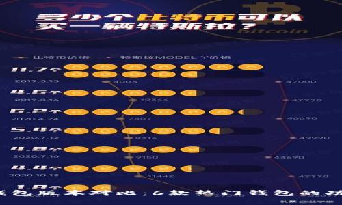 2023年以太坊钱包版本对比：6款热门钱包的功能与优缺点分析