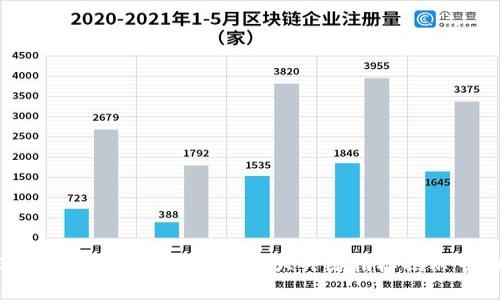2023年ImToken钱包观察：5大关键指标揭示市场动态