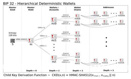 屎币提现到imToken的完整指南：2023年最新信息
