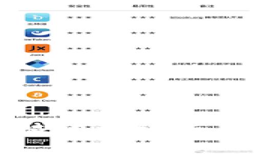 在探讨“其他钱包能否向Tokenim转币”这一问题时，有必要了解Tokenim的特性及其与其他加密钱包之间的兼容性。以下是对这个问题的详细讨论。

一、什么是Tokenim？

Tokenim是一个数字资产管理平台，旨在为用户提供安全、便捷的加密货币管理体验。它支持多种数字资产，包括比特币、以太坊以及各种ERC20代币。Tokenim的设计宗旨是使用户能够轻松地进行买卖、转账和存储数字货币，同时提供实时价格和市场分析。

二、加密钱包的种类及功能

加密钱包主要可以分为两类：热钱包和冷钱包。热钱包是连接互联网的钱包，便于进行快速交易和随时访问。冷钱包则是离线存储，提供更高的安全性，适合长时间保存资产。这两种钱包都可以与Tokenim进行交互，但具体的功能和支持的资产类型可能有所不同。

三、Tokenim支持的币种

用户在使用Tokenim进行操作时，首先需要确认其支持的币种。在大多数情况下，Tokenim支持主流的加密货币，例如BTC和ETH，同时也包括一些小众的代币。用户在向Tokenim转账之前，需要确保其发起转账的其他钱包也支持这些币种。

四、如何将其他钱包的币转至Tokenim

转账过程相对简单，首先用户需要在Tokenim上获取相应币种的钱包地址。以下是详细的操作步骤：

1. 登录Tokenim账户，进入“我的钱包”或“资产管理”页面。

2. 找到需要转入的币种，点击“充值”，获取钱包地址。这通常是一个由字母和数字组成的长字符串。

3. 打开其他钱包（如以太坊钱包、比特币钱包等）。选择要转出的币种，点击“发送”或“转账”选项。

4. 在接收地址框中粘贴从Tokenim获取的地址，输入需要转账的金额，确认信息无误后，提交转账请求。

5. 转账完成后，等待交易在区块链上确认。这可能需要几分钟至几小时，具体取决于网络拥堵情况。

五、需注意的事项

在Transferring过程中，有几个重要的注意事项：

1. **手续费**：不同的钱包和网络在转账过程中会收取不同的交易费。用户需要提前了解自己使用的钱包在转账时的费用设定。

2. **地址准确性**：在复制和粘贴Tokenim地址时要格外小心，任何错误的字符都可能导致资金永久丢失。可以通过将地址发给自己进行二次确认来避免这种情况。

3. **资产支持问题**：并非所有加密钱包都支持直接转账至Tokenim，尤其是一些较小或较新推出的代币。提前了解Tokenim当前支持的所有币种是非常有必要的。

4. **链上确认**：在完成交易后，用户可以在区块链浏览器上检查交易状态，以确认转账是否成功。这一过程有助于及时发现问题并处理。

六、使用Tokenim的优势

Tokenim不仅具有转账方便的特点，还为用户提供了一些其他的优势：

1. **多币种支持**：Tokenim支持多种币种以及不同类型的数字资产，为用户提供灵活的管理方案。

2. **安全性**：Tokenim使用先进的加密技术，确保用户的资产安全。此外，其多重签名、冷存储等措施进一步增强了安全性。

3. **用户友好界面**：Tokenim的界面设计，对于初学者来说友好性较高，操作便捷。

4. **实时市场数据**：Tokenim提供实时市场数据和价格波动，让用户能够快速做出反应，抓住投资机会。

七、可能遇到的问题及解决方案

在使用Tokenim及其转账功能的过程中，用户可能会遇到一些问题。以下是一些常见问题及对应解决方案：

1. **转账未到账**：如果转账完成后资金未及时到达Tokenim账户，可以检查区块链交易状态，确认是否已经在链上确认。如确认已到账但Tokenim未反映，可以联系客服，提供交易ID请求查询。

2. **地址错误**：如果错误地转账到了错误地址，资金可能无法恢复。务必在转账前仔细检查地址的正确性。

3. **手续费用过高**：在网络繁忙时，转账费可能会增加。建议在网络低峰时段进行转账，避免高额费用。

八、总结与展望

总的来说，其他钱包可以向Tokenim转币，但用户在操作时需要注意地址的准确性、手续费的高低以及Tokenim支持的币种。Tokenim以其安全和便捷的特性，成为越来越多用户管理数字资产的选择。随着加密货币市场的发展，Tokenim也有望不断更新和完善其功能，进一步提升用户体验。对于希望在加密货币领域投资或管理资产的用户而言，了解这些操作流程及注意事项是实现资产安全与增值的重要一步。