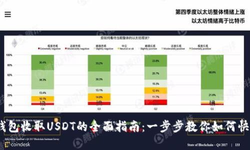 2023年imToken钱包收取USDT的全面指南：一步步教你如何快速安全地完成交易