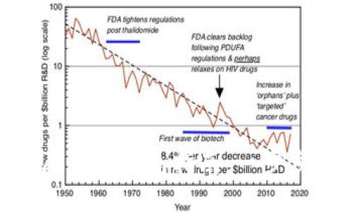 2023年最详细的交易所屎币转钱包指南：一步步教你安全转移100种屎币