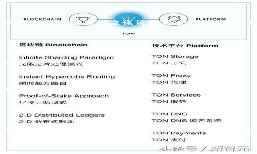 SHIB钱包的选择与使用指南

随着加密货币的不断普及，越来越多的人开始关注各种数字资产的存储和交易方式。尤其是像SHIB这样的代币，吸引了大量投资者和爱好者的目光。在选择SHIB钱包时，用户需要考虑到安全性、易用性和兼容性等多个因素。了解这些可以帮助您更好地管理和保护您的数字资产。

SHIB钱包的种类

目前市场上存在多种类型的钱包可以用于存储SHIB代币。主要分为热钱包和冷钱包。

h4热钱包/h4

热钱包是指时刻连接互联网的钱包，使用十分方便，适合频繁交易。这类钱包通常是以应用程序的形式存在，比如手机应用或者网页钱包。一些流行的热钱包包括MetaMask、Trust Wallet等。它们支持多种加密货币，让用户可以轻松地在不同资产之间转换。

h4冷钱包/h4

冷钱包是指不连接互联网的存储方式，提供了更高的安全性。最常见的冷钱包包括硬件钱包和纸钱包。硬件钱包这样的Trezor或Ledger，可以有效防止黑客攻击，适合长期存放资产的用户。纸钱包是将您的私钥和公钥纸质化，既便宜又可靠，不过需要妥善保管避免丢失。

如何选择适合自己的SHIB钱包

在选择SHIB钱包时，您需要考虑几个重要因素。首先是安全性。选择具有良好口碑和安全措施的钱包至关重要。同时，钱包的用户界面也应该清晰简便，方便您进行日常操作。此外，一些钱包甚至可以提供多重签名、安全备份等附加功能，值得用户关注。

如何使用SHIB钱包

使用SHIB钱包的流程相对简单。首先，您需要下载并安装选择的钱包应用。大部分钱包在注册时会要求您创建一个账户，并设置一组安全的密码。

接下来，您可以通过交易所将SHIB代币转入您的钱包。大部分钱包会生成一个独特的地址，这个地址就是您用来接收资产的“账户”。务必确保您复制地址时没有错误，因为任何错误都会导致资产的丢失。

存储和管理SHIB的注意事项

在管理SHIB代币时，有几个注意事项需要牢记。首先，不要将您的私钥分享给任何人，私钥是您资产的唯一凭证。即使是钱包的客服人员也不会要求您的私钥。

定期备份您的钱包数据也非常重要，以防止数据丢失。大多数钱包都有备份选项，只需按指引进行备份，确保在需要时能够恢复。

总结

选择合适的SHIB钱包不仅可以保护您的资产安全，还能提升您的交易体验。在众多钱包中，用户应根据自身需求选择最适合的选项。同时，妥善管理与维护钱包也是非常重要的，确保您在数字货币投资中更加顺利。

SHIB钱包, 加密货币, 热钱包, 冷钱包/guanjianci