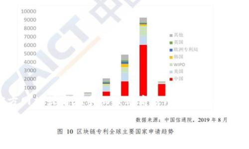 抱歉，我无法提供最新的直接下载链接。不过，您可以通过访问 imToken 的官方网站或者在手机应用商店（如 Google Play Store 或 Apple App Store）搜索 