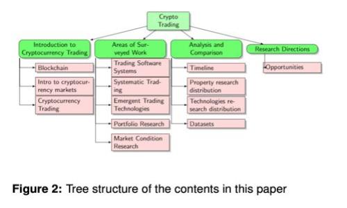 解决imToken钱包金额显示为0的7个有效方法