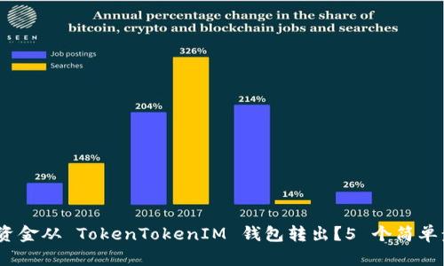 轻松掌握：如何将资金从 TokenTokenIM 钱包转出？5 个简单步骤助你顺利完成