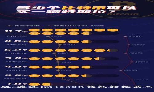 : 2023年最新版：通过imToken钱包轻松买入ETH的7个步骤