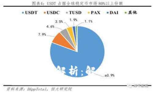 2024年Tokenim钱包转账常见问题解析：解决“地址不正确”提示的7个实用技巧