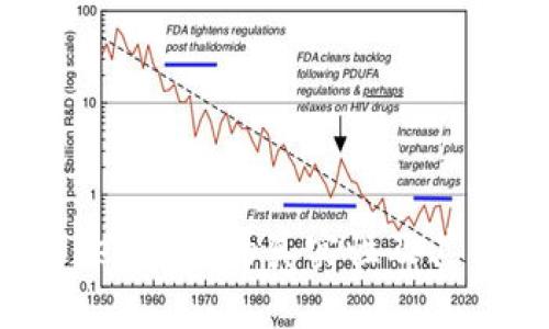 深入探讨：imToken代币的真实性及其背后的生态系统