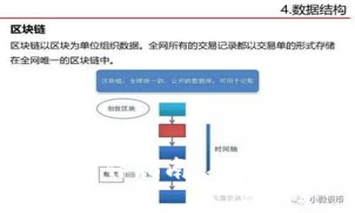 2023年Tokenim钱包操作指南：从初学者到高手的完整路径