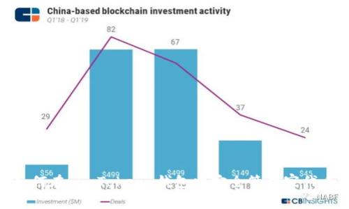 2023年最全指南：如何在 imToken 钱包中安全管理家代币（含五大实用技巧）