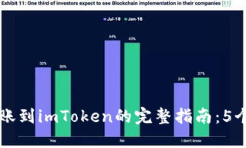 2023年EOS转账到imToken的完整指南：5个步骤快速搞定