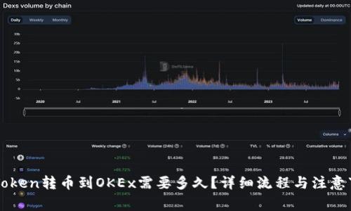 imToken转币到OKEx需要多久？详细流程与注意事项