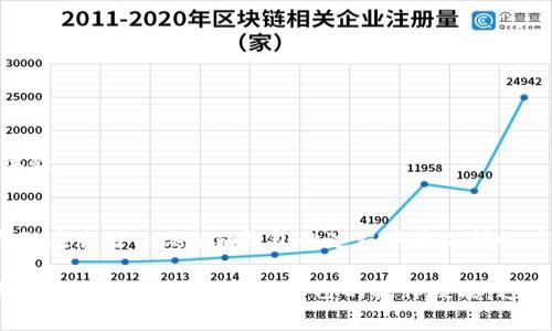   如何解决Tokenim钱包转账后没有记录的4个有效方法 / 

 guanjianci Tokenim钱包, 转账记录, 钱包问题, 加密货币 /guanjianci 

Tokenim钱包概述
随着加密货币的普及，越来越多的用户开始使用数字钱包进行交易。Tokenim钱包作为其中一种流行的数字钱包，因其用户友好的界面和强大的安全性而受到欢迎。然而，有用户在进行转账操作后，发现钱包里没有任何转账记录，这可能导致他们感到困惑和沮丧。本文将探讨可能出现的原因，并提供解决方案，帮助用户应对这一问题。

转账记录缺失的常见原因
在转账后没有显示记录的情况中，可能会有多种原因导致这个问题的出现。了解这些原因将帮助用户更好地判断自己的操作是否存在问题。

首先，网络延迟是一个可能的因素。加密货币交易通过区块链网络完成，如果网络拥堵，交易确认时间可能会延长，从而导致用户在钱包中看不到交易记录。

其次，用户可能输入了错误的地址或金额。当转账操作中的某个信息不准确时，转账可能无法成功，并且在钱包中可能不会产生相应的记录。此时，用户应仔细核对转账信息。

另外，如果Tokenim平台正在进行维护或升级，这也可能导致部分交易记录未能及时更新。在这种情况下，建议用户稍等片刻再查看钱包记录。

如何检查转账状态
一旦发现转账记录缺失，用户可以通过以下几种方式检查其转账状态：

用户可以访问区块链浏览器，通过输入转账交易的哈希值来查看交易的状态。区块链浏览器能够提供较为详细的交易记录，包括交易是否已被确认。

此外，用户可以查看自己的Tokenim钱包的历史记录，确认之前的交易是否显示在其中。有时，记录可能不会立即更新，稍等片刻再查看可能会看到转账记录。

解决转账记录缺失的方法
针对转账记录缺失的问题，这里提供几种有效的解决方案，帮助用户快速找到问题的症结所在。

首先，如果确定转账没有成功，用户可以重新发起转账操作。务必仔细核对转账地址和金额，确保信息无误。同时，选择网络状况良好的时间进行转账，以减少因网络拥堵导致的延迟。

其次，用户可以尝试重启Tokenim钱包应用程序。关闭并重新启动应用，往往可以解决一些由程序bug引起的问题。重启后，再次查看转账记录，看看是否有所改变。

如果重启无效，用户应联系Tokenim的客服支持。提供详细的信息，包括转账的时间、金额以及可能的交易哈希值，客服团队将能够帮您进一步追踪问题所在。

预防转账记录缺失的措施
明确了解预防措施，可以更好地避免未来再次出现转账记录缺失的情况。用户在进行交易时，可以采取以下策略：

确保在网络状况良好的环境下进行转账操作。网络稳定性是影响交易成功的一个重要因素，特别是在高峰期，网络拥堵将导致确认时间延迟。

在进行重要转账之前，用户可以先进行小额转账测试。这样可以确认钱包的正常运作，并避免大额度转账可能带来的损失。

另外，定期检查钱包的软件版本，确保使用最新版本的Tokenim钱包。开发团队经常会发布更新，以修复bug和提升安全性，及时更新能够保障用户的转账体验。

总结与展望
转账记录缺失的问题虽然令人烦恼，但通过合理的操作和应对措施，大多数用户都能找到解决方案。了解造成这一问题的原因，并及时采取行动，能够让我们在使用Tokenim钱包的过程中更加得心应手。同时，保持与钱包提供方的积极沟通，也有助于解决潜在的问题。在未来的发展中，我们期待Tokenim钱包能够继续其功能，为用户提供更流畅的体验。

总的来说，用户在操作加密钱包时，除了要遵循基本的安全措施，同时也要保持学习的态度，以便更好地应对技术上可能出现的各种问题。通过不断总结使用经验，用户可以提高自己的操作技能，避免不必要的麻烦，享受加密货币带来的便利。