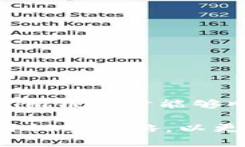 tiaoti关于Tokenim钱包：2023年矿工费用支付指南/tiaoti
Tokenim钱包, 矿工费用, 支付方式, 加密货币/guanjianci

Tokenim钱包概述
Tokenim钱包是一种数字资产管理工具，致力于为用户提供安全、高效的加密货币交易体验。随着区块链技术的发展，越来越多的人开始使用各种钱包进行加密货币的存储与交易。Tokenim钱包因其用户友好的界面、强大的安全性和多种资产支持而备受欢迎。

什么是矿工费用？
在理解如何在Tokenim钱包中支付矿工费用之前，有必要先了解矿工费用的基本概念。矿工费用，也称为交易费用，是用户在进行加密货币交易时支付给矿工的费用。这些费用的存在是为了激励矿工去处理和验证交易，并将其记录在区块链上。每笔交易都需要支付一定数量的费用，这个费用会根据网络拥堵程度和交易的优先级进行调整。

Tokenim钱包中的矿工费用
使用Tokenim钱包时，用户在发送加密货币时会发现必须设置一个矿工费用。这个费用是动态的，会根据网络的使用情况而变化。比如，当更多的人同时进行交易时，矿工费用可能会增加，因此在高峰期发送交易的成本也会相应上升。

如何支付矿工费用？
在Tokenim钱包中支付矿工费用的过程非常简单。用户在发送交易时，钱包会自动估算出推荐的矿工费用。用户可以选择采用推荐的费用，也可以手动输入自定义费用。调整矿工费用的界面一般较为直观，用户只需滑块或输入框调整即可。

如何矿工费用？
为了确保交易能够快速确认，矿工费用是非常重要的。以下是一些建议：
ul
    li观察网络状态：在交易前可以通过一些区块链浏览器查看网络的拥堵程度，选择在网络较为畅通时进行交易。/li
    li设置合适的费用：在Tokenim钱包中，用户可以设定矿工费用的优先级，根据需要选择较高或较低的费用。如果不急于交易，可以选择最低费用。/li
    li批量处理：如果有多笔小额交易，可以合并为一笔交易，从而降低总的矿工费用。/li
/ul

支付矿工费用遇到的问题
在使用Tokenim钱包进行支付时，有可能遇到一些常见问题，例如：
ul
    li交易未确认：有时由于设置的矿工费用过低，导致交易在一段时间内未能确认，用户可以考虑重新发送交易，使用更高的矿工费用。/li
    li费用计算错误：如果对矿工费用的计算不清晰，可能会付出过高的费用，这时用户可以参考网络动态，选择合适的费用。/li
/ul

Tokenim钱包的其他费用说明
除了矿工费用，Tokenim钱包还可能会涉及其他费用，例如转换费、提取手续费等。了解这些费用对于用户在使用钱包时进行有效的资金管理至关重要。
ul
    li转换费用：如果通过Tokenim钱包进行资产之间的转换，可能会收取一定比例的转换费用。在决定进行转换前，建议用户查看清楚相关费用信息。/li
    li提取手续费：如果将资金提取到其他平台或者钱包，通常也会收取提取手续费，不同平台的费用标准可能不同。/li
/ul

总结
通过以上内容，用户应该对Tokenim钱包中的矿工费用有了更全面的理解。合理设置矿工费用、交易时机，以及了解相关费用信息，这些都是确保用户在使用Tokenim钱包时能够顺利进行交易的重要环节。在不断变化的加密货币市场中，掌握相关知识能够帮助用户更好地管理自己的资产，减少不必要的交易成本。

随着区块链技术的不断发展和普及，Tokenim钱包也在持续更新和，希望用户在使用过程中能够获得更为优质的体验。最后，建议用户保持对市场动态的关注，适时调整策略，以更有效地参与加密货币的交易与投资。