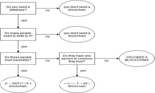 如何查找 imToken 地址的资产：简单实用的 5 种方法