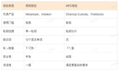 2023年最新瑞波币老钱包使用指南：避免常见问题的5个技巧