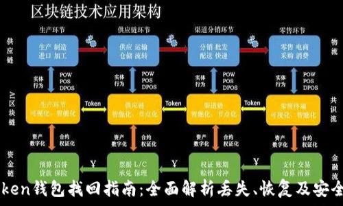     
imToken钱包找回指南：全面解析丢失、恢复及安全设置