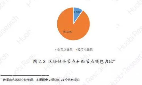 如何解决比特币发送钱包未确认的问题？完整指南