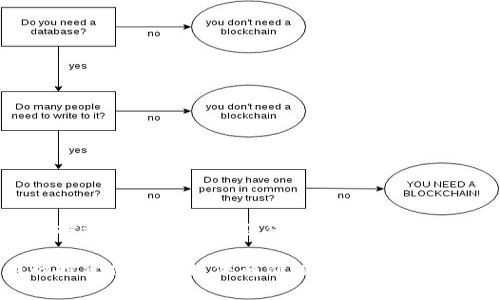   什么是冷钱包？全面解析冷钱包的安全性与使用价值 / 
 guanjianci 冷钱包,数字货币,区块链,安全存储 /guanjianci 

### 引言

在数字货币的世界中，安全问题一直备受关注。对于那些投资者来说，如何安全地存储自己的数字资产是一项非常重要的任务。而冷钱包作为一种安全存储数字货币的方式，逐渐受到越来越多用户的青睐。本文将深入探讨冷钱包的概念、类型、工作原理、安全性与使用价值，并解答用户在使用冷钱包时可能遇到的问题。

### 什么是冷钱包？

冷钱包（Cold Wallet）指的是一种不直接连接互联网的数字货币钱包。这种钱包通常用于存储大额的数字资产，因为它们能够有效地防止黑客攻击和恶意软件的侵害。冷钱包的主要功能是保障用户的私钥安全，而私钥是控制和管理数字货币的关键。

冷钱包与热钱包（Hot Wallet）相对，后者是指那些连接互联网的数字货币钱包。热钱包虽然方便，但由于其始终在线的特性，使其更易受到黑客攻击的威胁。相对应地，冷钱包因为没有网络连接，所以提供了额外的安全防护。

### 冷钱包的类型

冷钱包有多种不同的类型，主要包括硬件钱包、纸钱包和离线钱包等。

#### 硬件钱包

硬件钱包是一种专门设计的设备，用于安全存储数字货币的私钥。以Ledger Nano S、Trezor等产品为代表，这些设备具备加密安全保护，并提供用户友好的界面，使得资产管理变得简单而安全。设备通常由高性能的微控制器构成，能够有效防止物理和电子攻击。

硬件钱包的使用流程相对简单。用户需将资金发送至硬件钱包生成的地址，而私钥则会被安全存储在设备内，永远不会暴露到互联网。这使得硬件钱包成为了存储数字资产的理想选择，尤其是对于长期投资者而言。

#### 纸钱包

纸钱包是一种最为原始和简易的冷钱包形式，可以用纸张记录下私钥和公钥。用户可以通过在线生成纸钱包的工具生成一个密钥对，然后将公钥和私钥打印出来，最后妥善保管这张纸。

尽管纸钱包的安全性较高，但仍然有一些潜在的风险。例如，纸质资料容易磨损、遗失或被他人窃取。因此，纸钱包的使用，需确保打印时和保存时处于安全的环境中。

#### 离线钱包

离线钱包是指在没有网络连接的电脑或设备上存储数字货币私钥的软件钱包。用户可以下载相应的钱包软件，并创建钱包文件，存储在离线设备中。这种方式也被认为是相对安全，因为私钥不会接触到任何可能被攻击的网络。

### 冷钱包的工作原理

冷钱包的工作原理主要依赖于不与外部网络连接的特性。无论是硬件钱包、纸钱包还是离线钱包，其核心理念就是将私钥和交易信息隔离于互联网上。具体工作原理如下：

1. **密钥生成**：冷钱包能够通过复杂的随机算法生成一对密钥，公钥用于接收数字货币，私钥则是用来签署交易的。
2. **交易签名**：用户在需要转移资金时，通常会使用一个连接互联网的设备输入交易信息。然后，交易信息会被发送至冷钱包中，冷钱包将根据私钥对交易进行签名。
3. **信息验证**：签署后的信息会返回到互联网连接的设备上，用户可通过该设备将签名后的交易信息广播至区块链网络进行验证和确认。
4. **资产管理**：虽然冷钱包不具备在线访问的能力，但用户可以通过连接的设备与冷钱包互动，从而实现资产的管理与转移。

### 冷钱包的安全性

冷钱包的安全性主要体现在以下几个方面：

1. **防黑客攻击**：由于冷钱包不连接互联网，黑客无法通过网络直接访问到用户的私钥。这极大地降低了网络攻击的风险。
2. **数据保护**：冷钱包设备内部使用了高强度的加密技术，确保私钥和其他重要信息不会被窃取。
3. **物理安全**：硬件钱包采用高标准的物理保护措施，防止未经授权的访问。同时，用户在使用纸钱包或离线钱包时，可以制定合理的保管措施，进一步降低丢失和被盗的风险。
4. **多重签名技术**：一些冷钱包还允许用户设置多重签名功能，额外提高安全性。只有在双方或多方参与者同意的情况下才可执行交易，有效防止单一用户随意发起交易。

### 冷钱包的使用价值

对于多数数字资产投资者而言，冷钱包不仅是安全存储手段，更是管理投资风险、提升投资回报的有效工具。其使用价值主要体现在以下几个方面：

1. **长期投资**：对于那些计划长期持有数字资产的投资者来说，冷钱包是存储资产的最佳选择，确保投资免受市场波动与网络风险的影响。
2. **心理安慰**：使用冷钱包可以降低投资者的焦虑感，尤其是在市场动荡时。因为投资者知道他们的资产在安全保护下，不易受到黑客攻击和其他威胁。
3. **控制力**：冷钱包使用户能够完全控制自己的私钥，从而有效避免受到第三方服务商的管理和潜在风险。当用户掌握了私钥，便能确保对其资产的真正掌控。
4. **灵活性**：冷钱包在用户实际操作上也颇具灵活性。用户可以灵活地选择何时进行转移，何时进行管理，使得个人需求得以充分满足。

### 可能相关问题

1. **冷钱包与热钱包的区别是什么？**
2. **如何选择适合自己的冷钱包？**
3. **冷钱包是否会被黑客入侵？**
4. **使用纸钱包有哪些注意事项？**
5. **冷钱包的备份和恢复该如何操作？**

### 问题解析

#### 冷钱包与热钱包的区别是什么？

冷钱包的定义和用途
冷钱包是指不与互联网直接连接的数字货币钱包，专门设计用于安全存储数字资产。其主要特点就是隔绝网络，防止黑客的攻击，适合存储长期持有的资产。

热钱包的定义和用途
热钱包是指那些连接互联网的数字货币钱包。其设计初衷是为了便利用户快速的交易及兑换。热钱包的主要优点在于其快速且易于使用，方便用户随时随地管理资产。

安全性比较
冷钱包因不连接网络，安全性较高，几乎不受黑客威胁；热钱包由于在线，潜在风险较高，特别是在公网上存储大量资产时。用户在选择时需权衡安全性与便利性。

使用场景
冷钱包适合长期投资者和大额资产存储，而热钱包更适合需要频繁交易的投资者。因此，在选择时，用户应根据自己的需求进行选择。

#### 如何选择适合自己的冷钱包？

兼容性考虑
用户在选择冷钱包时，首先需要考虑其支持的数字货币类型。确保选择的冷钱包支持用户所持有的加密资产。

安全性
评估硬件钱包的安全性非常重要。在选择硬件钱包时，应查看其安全认证、私钥管理机制以及用户反馈等信息。纸钱包虽便宜，但在保存上需要额外谨慎。

易用性
用户应该选择界面友好，易于操作的冷钱包，尤其是对于初次接触数字货币的用户而言，简单易懂的界面有助于更好地使用和管理。

硬件质量
在选择硬件钱包时，还需关注其材料和制作工艺。高质量的硬件钱包在物理安全方面更有保障，从而更好地保护用户的私钥。

售后服务与更新
尽量选择提供良好售后服务和定期更新的冷钱包品牌。随时掌握安全动态，进行必要更新，以保障资产安全。

#### 冷钱包是否会被黑客入侵？

冷钱包的安全设计
冷钱包主要通过不连接网络的设计，几乎不受黑客攻击。然而，仍需注意潜在的物理安全风险，比如设备被盗或遭受物理攻击。

黑客入侵的可能性
虽然冷钱包避免了黑客通过网络攻击的路径，但如果用户的操作不当，例如不安全地保存私钥，那仍有可能会导致资产被盗。

用户责任
用户在使用冷钱包时负有保护私钥和钱包安全的责任。对冷钱包进行硬件更新以及必要的安全措施，才能有效提升资产安全性。

风险管理
冷钱包虽然安全，但用户也必须将风险管理理念贯穿整个资产管理过程。例如，制定有效的备份和恢复计划，以应对意外情况。

#### 使用纸钱包有哪些注意事项？

生成纸钱包的安全性
在生成纸钱包时，确保使用一个安全的、可信赖的在线工具，并在生成之后立即离线打印，以降低被黑客攻击的风险。

保存纸钱包
纸钱包存放在一个保护良好、安全的地方，不易被他人发现。考虑使用密封袋或保险箱，以防潮湿和物理损伤。

私钥的保护
纸钱包通常会包含私钥和公钥，用户需确保私钥不被他人窃取，并对外保持私钥的绝对隐秘。可以通过物理与电子手段双重加密。

注意备份
纸钱包最好制作两个以上的备份，分开存放在不同的地方，避免因意外导致资金损失。

#### 冷钱包的备份和恢复该如何操作？

备份的重要性
备份是保护数字资产的重要手段，应定期对冷钱包进行备份，确保所有私钥和恢复短语得到安全保存。

备份策略
用户可以将备份信息写在纸质文档上，保存在防潮、防火的地点，最好是使用金属或其他高强度材料制成的存储设施。

恢复过程
恢复冷钱包时，需用备份的私钥和短语，同时确保使用的是原设备或相同类型的硬件钱包，才能有效恢复。

测试恢复功能
在重要操作之前，测试恢复功能，以验证备份的有效性，确保一旦发生问题，资产能够快速恢复。

### 结论

冷钱包为数字货币的安全存储提供了一个有效的方案，无论是保护个人资产还是提升投资安全，均具备显著价值。了解冷钱包的运作原理、选择适合的设备以及保证操作的安全性，都是正确使用冷钱包的固有要素。

通过改善对冷钱包的理解，投资者可以有效地降低风险，更安全地进行数字货币投资，创造更高的投资回报。希望本文能够对您在数字货币的投资决策中提供有价值的参考信息，助你在这个领域更进一步。