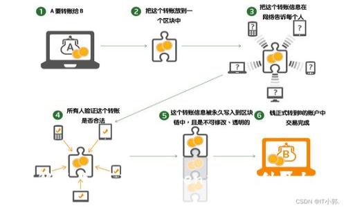 全面解析：如何在ImToken中有效利用大数据