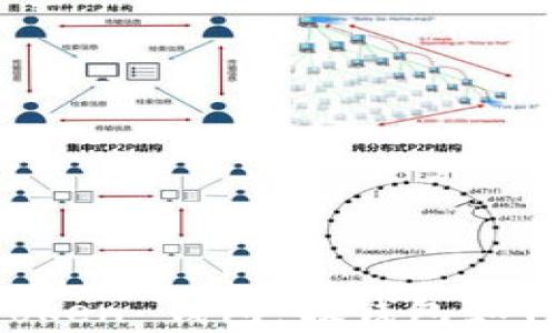 
深入了解 imToken 钱包：假钱包如何转账记录分析