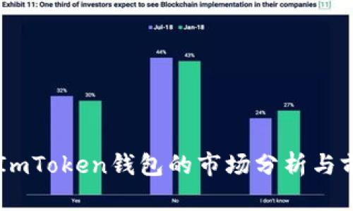 新创建ImToken钱包的市场分析与前景展望