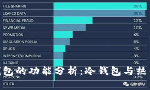 imToken钱包的功能分析：冷钱包与热钱包的区别