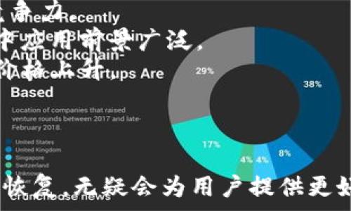   
  XRP币最佳钱包推荐：安全存储与便捷交易的完美选择 / 

关键词  
 guanjianci XRP, 钱包, 数字货币, 加密货币 /guanjianci 

引言
随着加密货币的崛起，XRP作为一种备受关注的数字资产，其钱包的选择显得尤为重要。选择一个合适的钱包可以帮助用户安全地存储XRP，方便日常交易，并有效管理资产，避免潜在的安全风险。本文将深入探讨XRP的最佳钱包选择以及如何根据自己的需求来选择合适的钱包。

XRP钱包的类型
XRP钱包大致可以分为以下几种类型，每种类型都有其独特的特点和适用场景：

1.热钱包
热钱包，也称为在线钱包，是一种通过网络连接的电子钱包。它们通常由交易所提供，用户可以直接在网页或手机应用上访问。热钱包方便快捷，适合进行频繁交易，但由于其连接网络，安全性相对较低。

2.冷钱包
冷钱包又称离线钱包，是一种不与互联网连接的存储方式。冷钱包包括硬件钱包和纸钱包，能够有效防止黑客攻击和网络安全问题，非常适合长期持有资产的用户。但冷钱包在使用时相对麻烦，需要额外的操作和学习。

3.桌面钱包
桌面钱包是安装在个人电脑上的软件，用户需要下载并安装相应的软件进行使用。桌面钱包既可以是热钱包也可以是冷钱包，安全性相较于热钱包更高，但仍存在一定的病毒和恶意软件风险。

4.移动钱包
移动钱包是针对智能手机用户开发的相应应用程序，方便用户随时随地管理XRP资产。移动钱包通常功能丰富，有些支持快速交易和二维码扫描等便捷操作，但用户需注意手机的安全性和隐私保护。

5.纸钱包
纸钱包是一种最简单的存储方式，它将XRP的私钥和公钥打印在纸上，用户只需保存好这张纸就可以安全存储资产。纸钱包的优点是绝对安全，但同时也存在遗失或损坏的风险。

选择XRP钱包的注意事项
选择合适的钱包时，需要考虑以下几个关键因素：

1.安全性
安全性是选择钱包时最重要的考虑因素，用户要选择那些有良好口碑和安全设计的钱包。例如，硬件钱包通常拥有更高的安全性，因为它们在离线环境中存储私钥。

2.用户友好性
用户体验也非常重要，钱包的界面应当简洁易用，操作流程清晰，特别是对于初学者来说，应优先考虑那些提供良好用户支持和帮助的服务商。

3.功能性
一些钱包除了基本的存储和转账功能外，还提供额外的功能，如支持多种币种、价格提醒、交易历史记录等。这些功能可以大大提升用户的使用体验。

4.费用
不同钱包的交易费用差异较大，用户应根据自己的交易频率和金额来评估手续费成本。某些钱包可能没有交易费用，但在提现或转账时会收取一定的费用。

5.备份与恢复
重要的是，用户在选择钱包时应确保有备份和恢复功能，以避免因设备损坏或丢失造成资产损失。建议用户仔细阅读相关钱包的备份流程和恢复操作。

推荐的XRP钱包
根据以上的考虑因素，以下是一些推荐的XRP钱包：

1.Ripple官方钱包
Ripple官方推出的在线钱包，是XRP用户的首选之一。它提供了安全可靠的存储解决方案，并且支持多种功能。用户可以便捷地进行查看和管理自己的XRP资产。

2.Exodus钱包
Exodus是一个多币种钱包，支持XRP存储。其友好的用户界面和丰富的功能使其受到很多用户的青睐。此外，Exodus还支持资产兑换，使得用户的使用体验更加流畅。

3.Ledger Nano S
Ledger Nano S是一款非常受欢迎的硬件钱包，能够安全存储多种加密货币，包括XRP。由于其高安全性，适合长期持有者使用，用户需定期备份相关信息以提高安全性。

4.Trust Wallet
Trust Wallet是一个功能强大的移动钱包，支持多种加密货币，包括XRP。它拥有简单易用的界面和良好的用户体验，适合移动端用户使用。

常见问题解答

问题1：如何安全地使用XRP钱包？
使用XRP钱包的安全性是每位用户关注的重点。在使用钱包之前，务必采取一些基本的安全措施：
首要的是要选择一个信誉良好的钱包，了解该钱包的安全历史和社区反馈。其次，启用双重验证功能，以增加账户的安全层级。此外，定期更换密码，并确保密码复杂且不易被猜测。
对于使用热钱包的用户，建议在进行重要交易时仅保留必要的XRP余额，其余尽量存放在冷钱包中，避免因网络漏洞而导致资产损失。
在使用硬件钱包时，用户需确保设备的固件更新到最新版本，增强其防护能力。同时，务必妥善保管恢复种子或助记词，如有丢失，可能导致资产无法找回。
最后，定期检查钱包的交易记录，对可疑交易要高度关注，以便及时采取措施。总之，用户的警觉性是确保XRP钱包安全的重要保证。

问题2：XRP钱包的费用有哪些？
XRP钱包的费用根据不同类型、品牌和使用方式可能会有所不同主要包括：
交易费用：当用户进行XRP的转账交易时，会产生一定的网络费用，这通常是由Ripple网络本身定义的。用户在选择钱包时应注意这些费用，以保证自己的交易成本不至于过高。
提现费用：一些热钱包在用户将XRP提现到其他钱包时，可能会收取一定的手续费，不同钱包收费标准也会有所不同。
维护费用：某些冷钱包，如硬件钱包，用户在年度使用中可能需要支付维护费用。此外，有的数字资产交易平台会收取账户管理费，因此在选择钱包前，用户应仔细阅读相关条款。
总之，了解XRP钱包的费用结构，有助于用户作出更有利的选择，确保自己不因不必要的费用而损失资金。

问题3：如何备份和恢复XRP钱包？
备份和恢复XRP钱包是管理数字资产时至关重要的环节，不同类型钱包的备份和恢复流程可能有所不同： 
对于热钱包，用户可以找到“备份”选项，通常会生成一个助记词或备份文件。务必将这些信息保存在安全的位置，如云服务或外部存储设备等。 
对于冷钱包，如硬件钱包，用户在首次设置时应记录下助记词，同时按照说明书保存恢复文件。再次强调，助记词是恢复账户的重要关键，一旦丢失，资产将无法找回。
纸钱包相对简单，用户只需将写有私钥和公钥的纸张妥善保管，避免水、火、撕毁等损害。 
在需要恢复时，只需在支持的应用中输入助记词，一般情况下钱包将会根据备份文件自动恢复资产。 
以上细节提示用户应未雨绸缪，保护好个人资产，确保不会因疏忽而造成损失。

问题4：XRP钱包如何避免诈骗和黑客攻击？
在使用XRP钱包时，用户需要防范各种诈骗和黑客攻击，以下是有效的防护措施：
首先，确保下载钱包时来自官方渠道，避免通过第三方链接下载应用，这样可以减少下载到恶意软件的风险。 
其次，使用硬件钱包时应确保设备来源于正规商家，并且在使用前检查设备的完整性，确保未被替换或损坏。 
同时，建议用户避免使用公共网络进行交易，特别是在连接非安全网络时，尽量选择私人网络来进行重要操作。 
定期更新密码及钱包应用也能有效降低被攻击的概率。 
了解常见的网络诈骗手段，如虚假交易所、钓鱼网站等，时刻保持警惕，重要信息例如私钥不要随意分享和宣扬，以免造成不必要的损失。 
总之，用户的自我保护意识是保障数字资产安全的重要一环，完善的安全措施能有效降低风险。

问题5：为什么选择XRP作为投资项目？
XRP由于其独特的技术优势与市场前景，近年来逐渐被很多投资者所关注，选择XRP作为投资项目的理由主要包括：
XRP的交易速度非常快，平均交易时间仅为几秒钟，相较于传统银行系统的国际转账速度极具优势，能够为用户提供便捷的服务。 
此外，XRP的交易费用极低，每次交易费用仅为几分钱，这种极低的手续费使得它在小额支付和跨境支付场景中具有很强的竞争力。 
Ripple这家公司的技术背景与市场应用也为XRP增加了投资价值，其在众多银行与金融机构中的合作，显示出其在实际业务中应用前景广泛。 
此外，XRP的总量是固定的，供应量不再增加，这种稀缺性使得它在长期投资中更具潜力，若市场需求持续增长则可能推动其价格上升。 
总的来说，选择XRP作为投资项目，不仅依赖于其技术与市场前景，更重要的是投资者的个人分析与市场判断。 

结论
选择合适的XRP钱包至关重要，不同类型的钱包各有优缺点，用户应根据自身需求进行选择。同时，注意安全性、费用及备份与恢复，无疑会为用户提供更好的使用体验。希望本文能够为有意投资XRP或使用XRP进行交易的用户提供有价值的参考与建议。