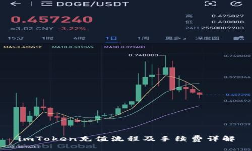 imToken充值流程及手续费详解
