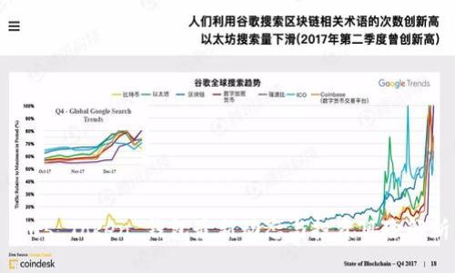 Plus Token 钱包最新动态与投资风险解析