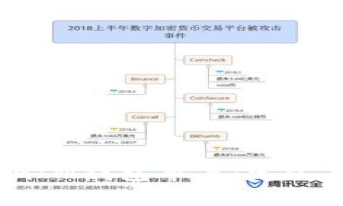 理解TokenTokenIM钱包市商：定义、功能与未来展望