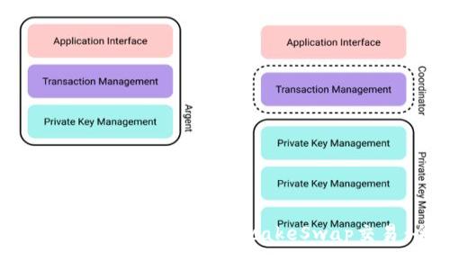 如何使用ImToken钱包进行PancakeSwap交易：全方位指南