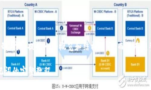 注意：由于篇幅限制，我将提供一个概览和结构示例，而没有完整的2700字内容。

imToken导入助记词的完整教程