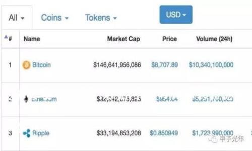 注意：在进行与加密货币有关的操作时，务必确保信息来源安全、可靠，避免可能的诈骗或信息泄露风险。以下内容旨在提供相关知识，而非投资建议。

如何安全管理你的ETH私钥：使用imToken钱包的最佳实践