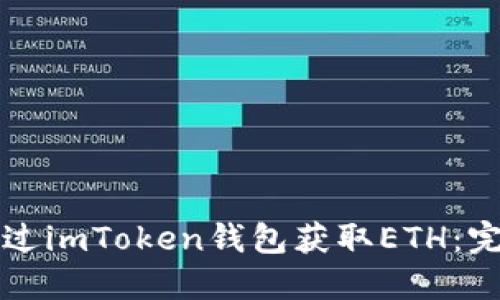 如何通过imToken钱包获取ETH：完整指南