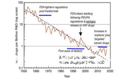 如何用冷钱包中的小额USDT兑换为以太币（ETH）