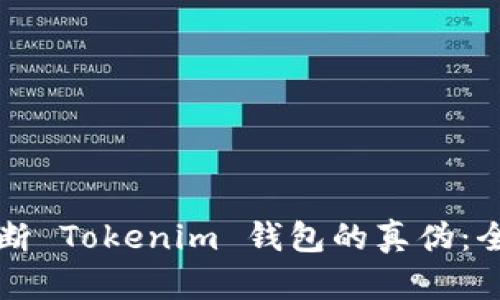 如何判断 Tokenim 钱包的真伪：全面指南