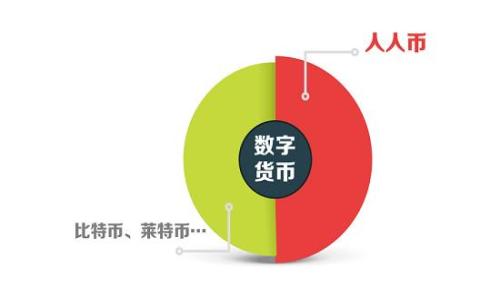 
Matic钱包交易时需扣矿工费吗？详解Matic网络费用结构