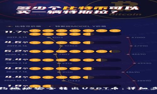 如何从钱包合约地址安全转出USDT币：详细步骤与注意事项