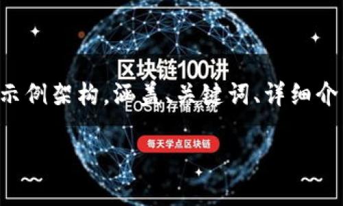 考虑到内容的篇幅以及具体要求，我将为您提供一个示例架构，涵盖、关键词、详细介绍和五个相关问题的内容。以下是满足您需求的内容：

全面解析LTC钱包：选择、使用与安全指南