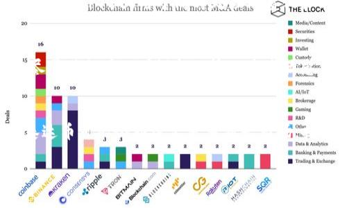   如何选择与使用泰达币ERC20钱包：全面指南 / 

 guanjianci 泰达币, ERC20钱包, 加密货币钱包, 数字货币 /guanjianci 

在数字货币的快速发展中，泰达币（Tether，USDT）成为了稳定币市场的明星，因其与美元的1:1锚定特性，广受欢迎。作为一种基于Ethereum网络的ERC20代币，用户需要一个安全可靠的ERC20钱包来安全存储和管理他们的泰达币。本文将全面介绍如何选择与使用泰达币ERC20钱包，包括市场上推荐的几种钱包类型、使用技巧、安全建议等，帮助您更好地管理您的数字资产。

什么是泰达币（Tether）？
泰达币（Tether，USDT）是一种稳定币，由Tether公司发布，旨在以1:1的汇率与美元挂钩。其核心理念是提供一种稳定的加密资产，可以消除数字货币市场波动的风险。用户可以在交易所进行买卖，也可以直接在ERC20钱包中存储和转账。在了解泰达币的核心价值后，选择一个合适的ERC20钱包就显得尤为重要。

ERC20钱包的类型
在选择泰达币的ERC20钱包时，用户可以选择从多种类型的加密货币钱包中找到最合适的解决方案。这些钱包大致可以分为以下几种：

h41. 热钱包/h4
热钱包是指始终连接到互联网的钱包。这类钱包使用方便，适合日常交易。常见的热钱包有：
ul
    li桌面钱包（如MetaMask）：可以在计算机上下载并安装，便于管理多个ERC20代币。/li
    li移动钱包（如Trust Wallet）：适合在手机上随时随地进行交易，提供良好的用户体验。/li
    li在线钱包（如Coinbase）: 无需下载软件，直接在浏览器中操作，用户体验佳，但安全性相对较低。/li
/ul

h42. 冷钱包/h4
冷钱包是指不与互联网连接的钱包，通常用来长期储存大量加密货币，安全性高。冷钱包的类型包括：
ul
    li硬件钱包（如Ledger, Trezor）：专门设计用于存储加密资产的设备，安全性极高，保护用户私钥不被泄露。/li
    li纸钱包：将私钥和公钥打印在纸上，完全离线存储，避免黑客入侵的风险。/li
/ul

选择泰达币ERC20钱包的标准
在选择合适的ERC20钱包时，用户可以参考以下几个标准：
ul
    listrong安全性：/strong确保钱包具有高级别的加密技术，支持多重签名和双重身份验证等功能，以确保用户资产安全。/li
    listrong用户友好性：/strong选择界面友好、使用简单的钱包，以方便进行日常交易。/li
    listrong支持的代币：/strong确保钱包能够支持ERC20代币，包括泰达币以及其他热门的代币。/li
    listrong备份和恢复：/strong选择提供良好备份和恢复选项的钱包，以防数据丢失或意外情况。/li
/ul

如何使用泰达币ERC20钱包
一旦选择了合适的ERC20钱包，接下来的步骤是如何使用它来管理泰达币。以下是一些基本操作指南：

h41. 创建钱包/h4
下载并安装选择的钱包软件，按照提示创建一个新钱包。在创建过程中，用户会获得一系列助记词或私钥，务必妥善保存，不要与他人分享。

h42. 资金存入/h4
获取钱包地址后，用户可以将泰达币从交易所转入到自己的钱包。在转账前请核对地址无误，以免资产损失。

h43. 交易与转账/h4
在钱包中，用户可以选择转账给其他地址，设定交易数量，确认后输入密码完成交易。确保网络拥堵时交易费足够，以加快确认速度。

安全使用ERC20钱包的技巧
为了有效地保护您的资产，以下是一些安全使用ERC20钱包的技巧：
ul
    listrong定期更新：/strong始终将钱包软件更新到最新版本，以保护用户免受已知漏洞的攻击。/li
    listrong使用硬件钱包：/strong对于持有大额泰达币或其他加密资产的用户，建议使用硬件钱包进行安全存储。/li
    listrong避免钓鱼网站：/strong确保在官方网站上下载钱包软件，并警惕常见的钓鱼邮件和网站。/li
    listrong备份与恢复：/strong定期备份钱包，并将助记词或私钥存放在安全的地方，以便在需要时能够恢复资产。/li
/ul

可能相关问题

h41. 泰达币（USDT）与其他稳定币有什么区别？/h4
虽然泰达币是最知名的稳定币，但市面上还有其他多种稳定币，如USDC、DAI等。泰达币最显著的特征是其完全与美元1:1挂钩的机制，而其他稳定币可能依靠不同的算法机制或抵押物（如房产、贵金属等）来维持稳定性。此外，泰达币受到的监管问题也时常引起争议，用户在选择稳定币时应考虑其用途和风险偏好。

h42. 如何安全地转账泰达币？/h4
安全转账泰达币的关键在于确保接收地址的准确性，以及选择合适的网络费用。首先，在进行转账前，务必再次确认接收地址的准确性；其次，网络费用的选择也极为重要，建议在网络高峰期增加费用，以确保更及时的确认。此外，用户可以选择在小额转账中先进行测试，以防止误操作时带来的资产损失。

h43. ERC20与其他标准有什么区别？/h4
ERC20是以太坊生态系统中最普遍的代币标准之一，它设定了一组规则，使得代币能够在以太坊网络上进行交易和互动。不过，除了ERC20代币，还有其他类型的代币标准，如ERC721（用于非同质化代币，如数字艺术）和ERC1155（用于同时处理同质化和非同质化代币）。不同的标准有不同的功能和 применяется场景，用户应根据具体需求选择合适的代币。

h44. 如何恢复丢失的ERC20钱包？/h4
若不慎丢失ERC20钱包，用户可以通过助记词或私钥恢复钱包。用户在创建钱包时，系统通常会提供一组助记词作为备份，而私钥则是在钱包创建中生成的。在使用助记词或私钥恢复时，需确保在安全的环境中进行，尽量避免在不明设备上输入这些敏感信息，以防信息泄露。

h45. 泰达币的未来发展趋势如何？/h4
作为市场上最流行的稳定币之一，泰达币的未来发展趋势不仅关乎其市场地位，还与加密经济和全球金融体系的发展息息相关。预计随着监管政策的不断完善，泰达币将在透明度和合规性上取得进一步进展。未来，泰达币可能会拓展至更多新兴市场，提升流动性，以及为全球用户提供实时、低手续费的支付解决方案。此外，泰达币的参与者和开发团队也在不断推动链上技术的革新，以提高其稳定性与用户体验。用户应密切关注市场动态，以便作出及时的投资决策。 

总之，选择和使用泰达币ERC20钱包的过程中，需要注重安全性、便用性及功能多样化。只要合理选择并妥善管理您的资产，便能在加密货币领域中获得良好的投资体验。