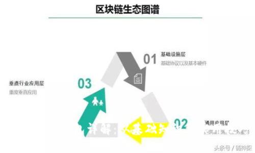 屎币提取钱包详解：从基础知识到实用技巧