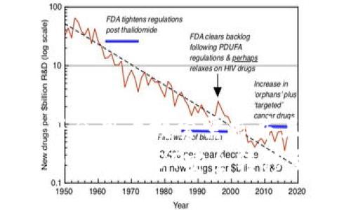 思考一个符合用户搜索需求并且的优质
如何将火币网的USDT安全转移至数字钱包