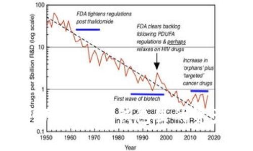 如何充分利用以太坊钱包里的资产：全面指南